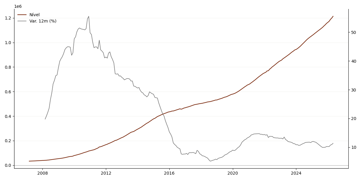 Gráfico histórico completo de FINISAL