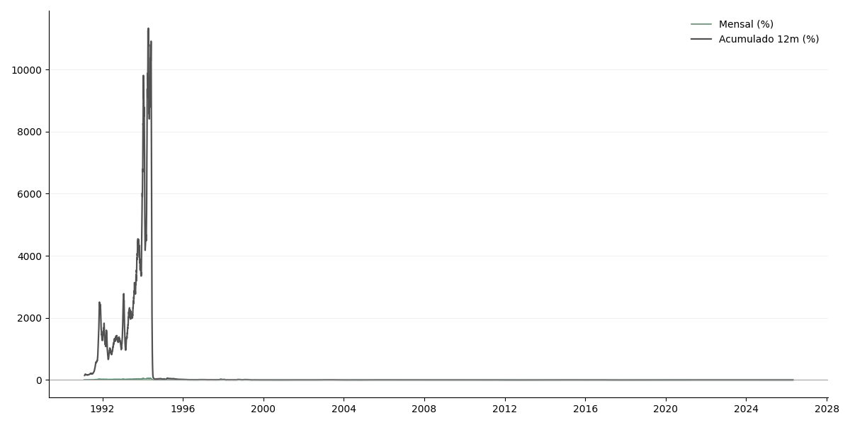 Gráfico histórico completo de TR